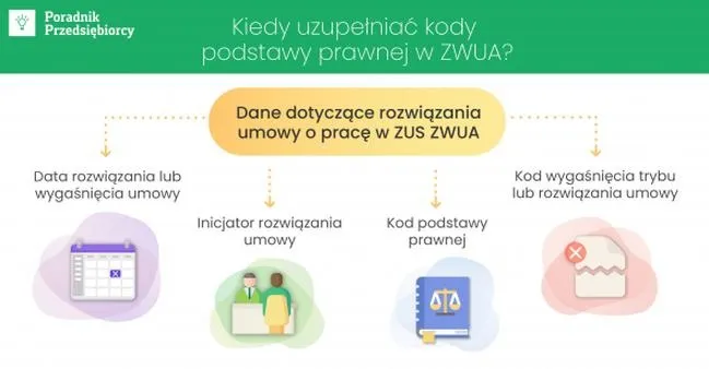 Na jakim druku wyrejestrować z ubezpieczenia zdrowotnego? ZUS ZWUA czy ZWZA