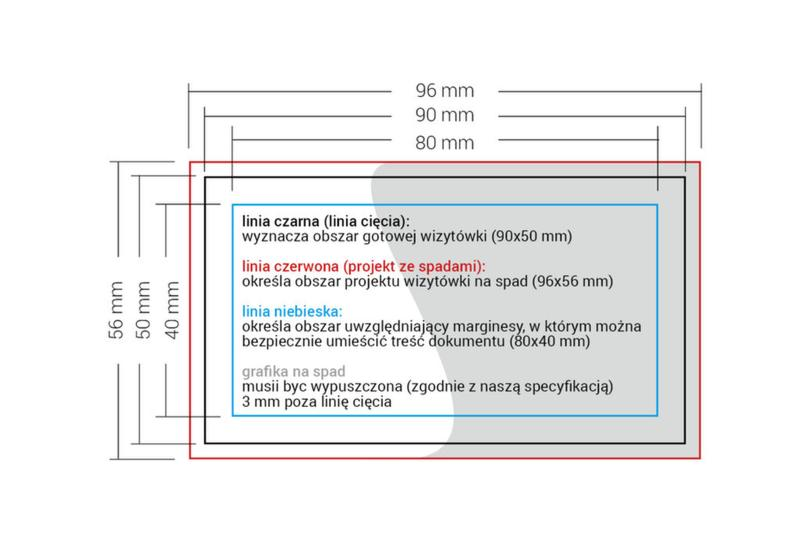 Bezpieczna strefa projektu