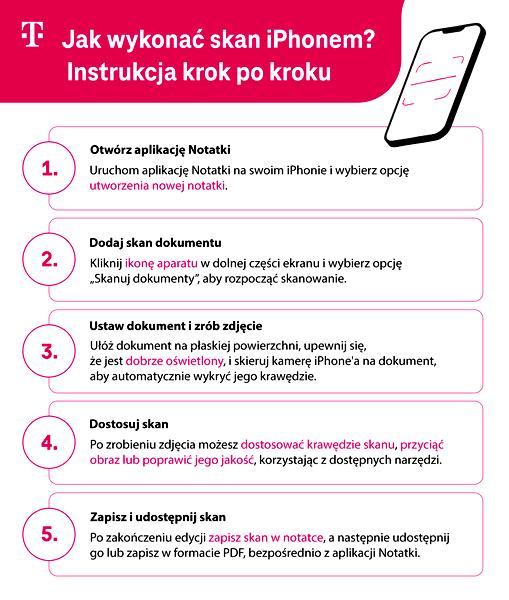 Czytelny PDF