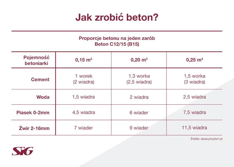 Formaty zdjęć dla aparatów