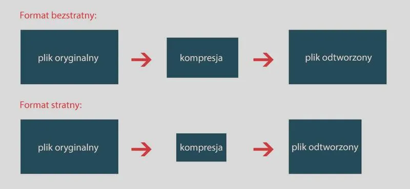 Kompresja obrazów