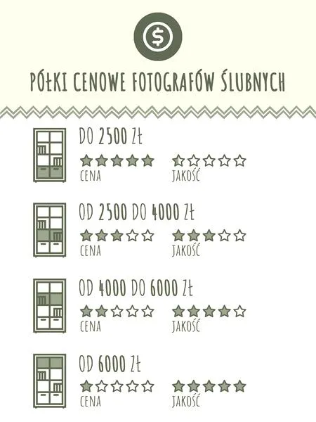 Koszt sesji zdjęciowej
