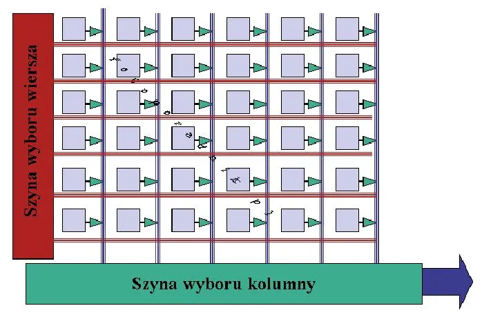 Matryca CMOS