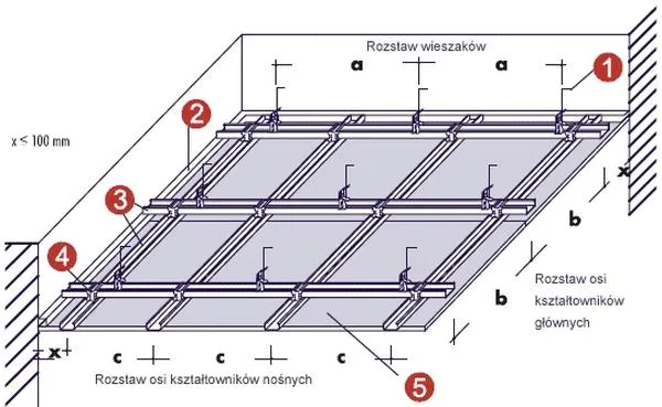 Oświetlenie LED