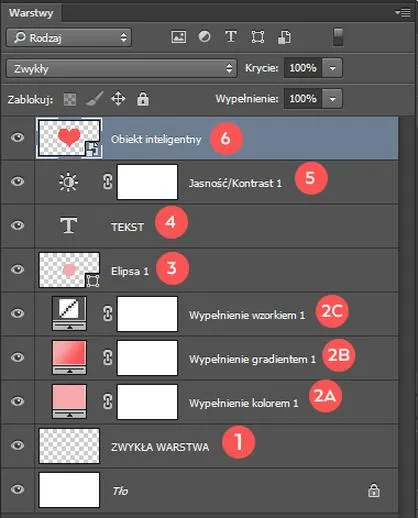Photoshop warstwy