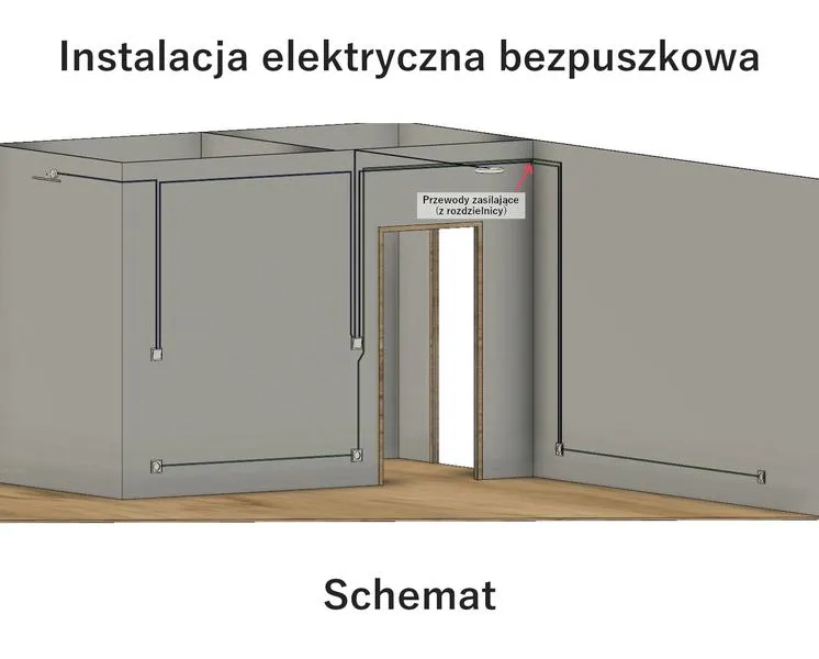 Przewody do oświetlenia