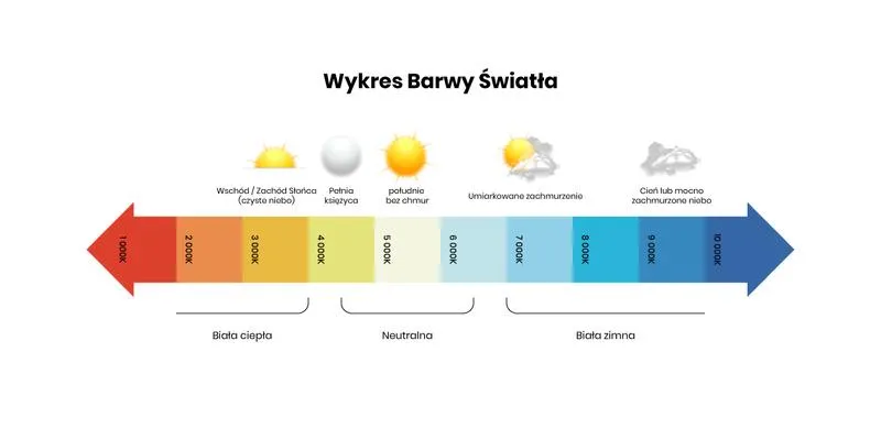 Techniki ustawienia balansu bieli