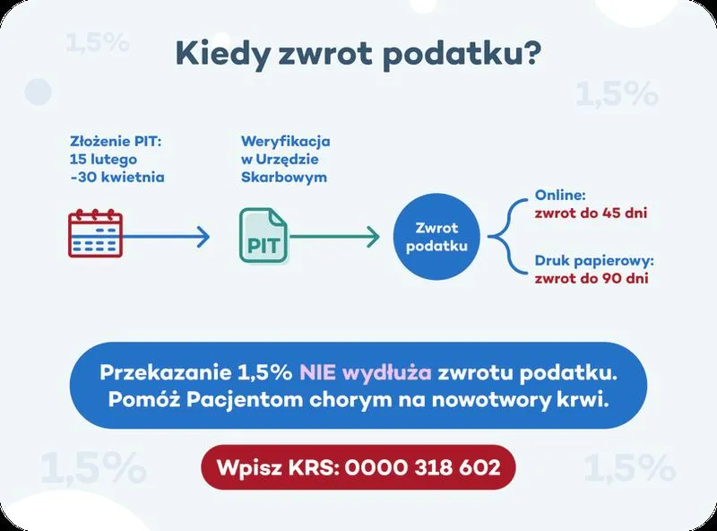 Wypełnienie druku ZAP-3