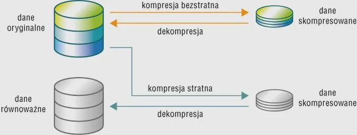 Zdjęcia wysokiej jakości