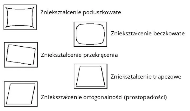 Zniekształcenie obrazu